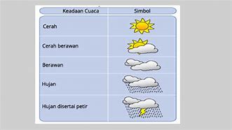 Cuaca Melon Bahasa Indonesia