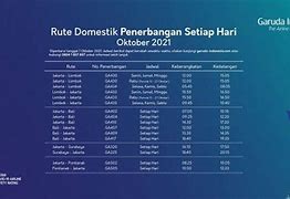 Garuda Indonesia Jakarta Bali Hari Ini